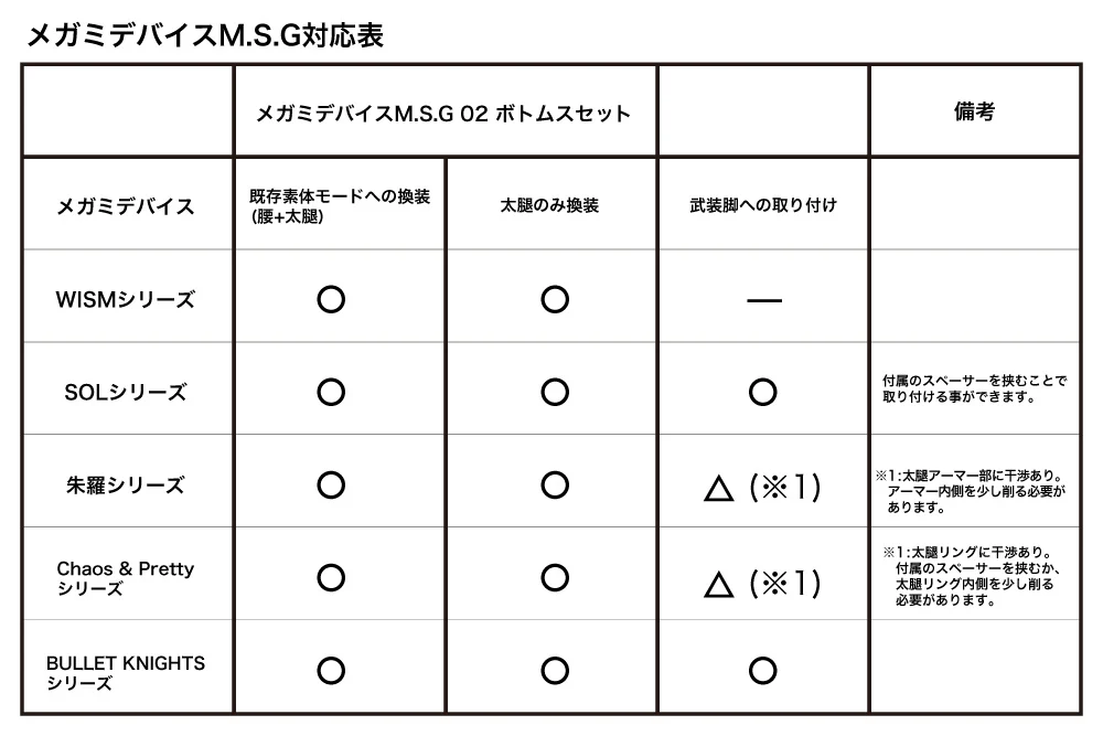 MEGAMI DEVICE M.S.G 02 BOTTOMS SET SKIN COLOR D - Image 8